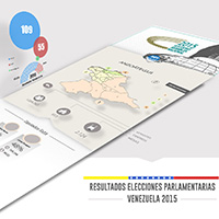 Infografía Interactiva